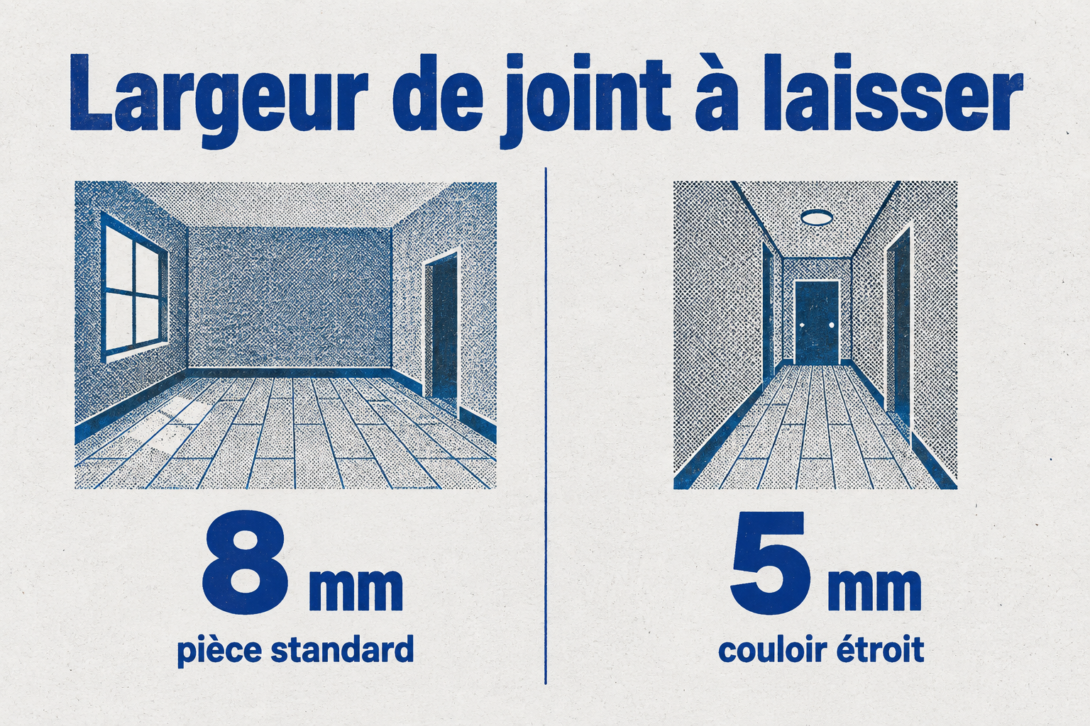 Le joint de dilatation doit mesurer 8 mm en pièce standard et 5 mm dans un couloir étroit.