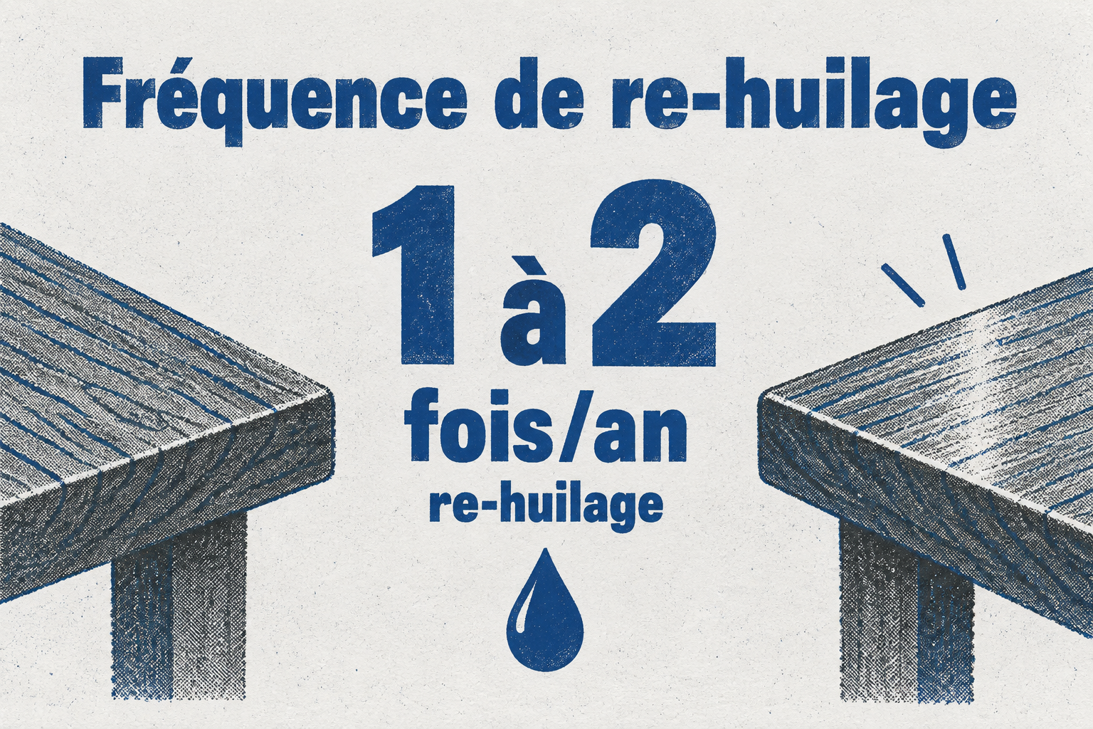 Un parquet huilé se re-huile une à deux fois par an.